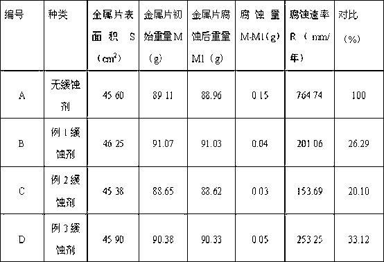 Compound corrosion inhibitor for chlorine salt-type snow-melting agent and application of compound corrosion inhibitor