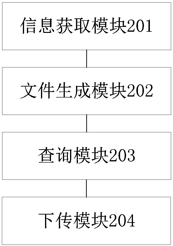 Data query and result generation method and device, equipment and storage medium