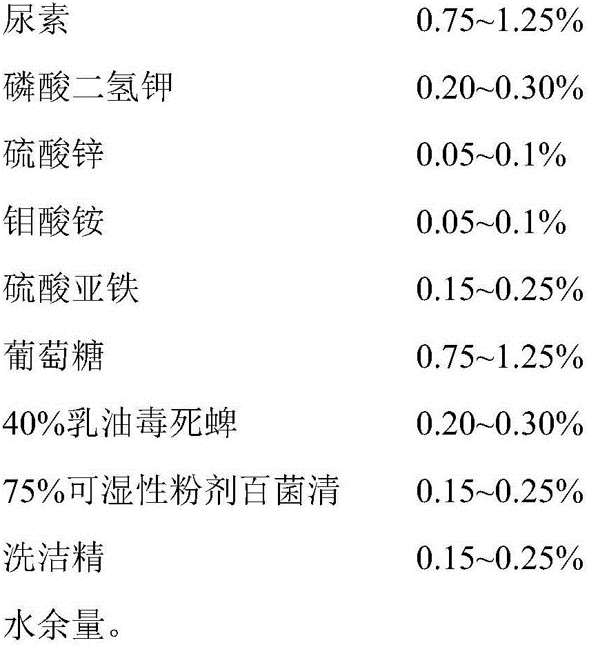 Multifunctional peanut leaf fertilizer and application method thereof