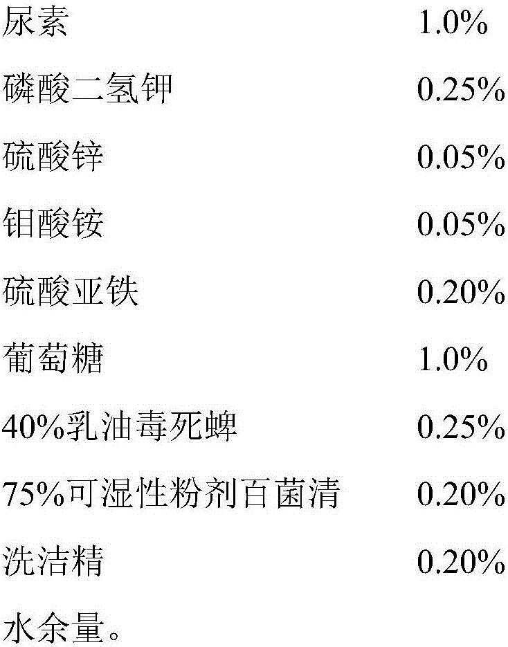 Multifunctional peanut leaf fertilizer and application method thereof