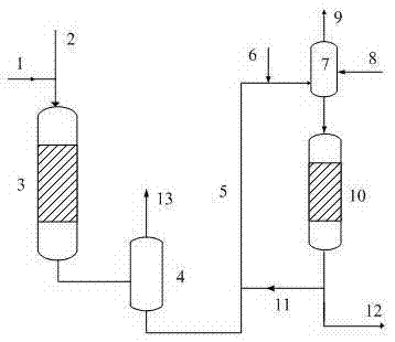 A kind of combined hydrogenation method of animal and vegetable oil and catalytic diesel oil