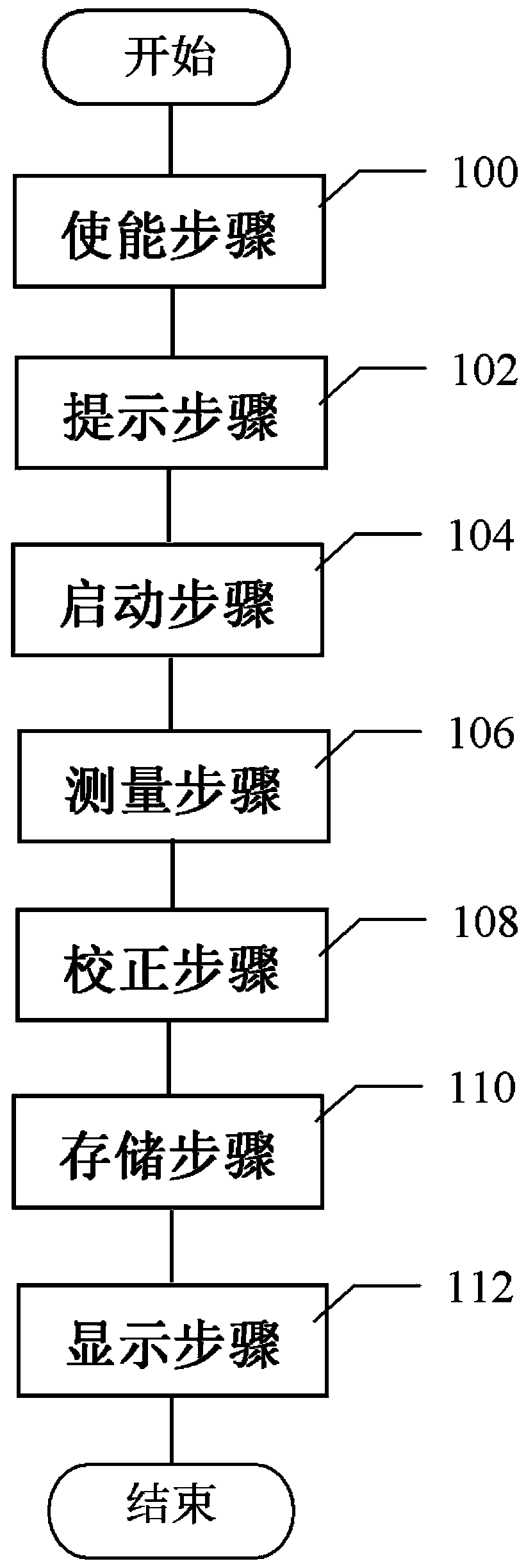 Method and device for measuring resting heart rate and wearable device including the device