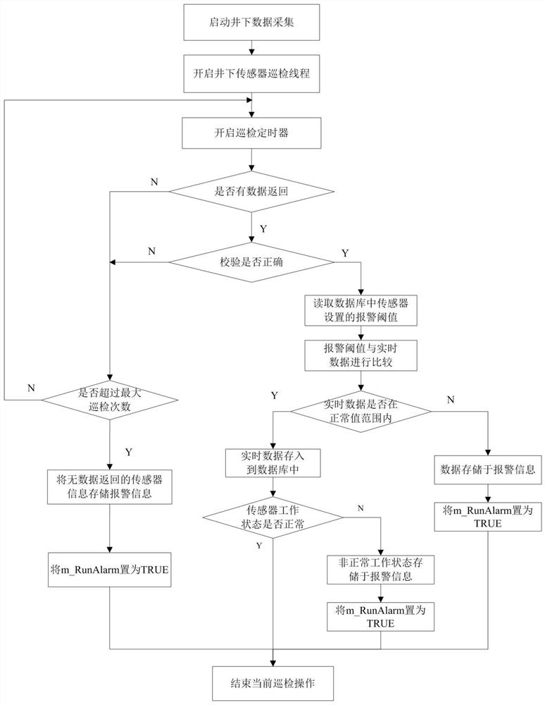 A mine hydrological alarm method and system based on tts