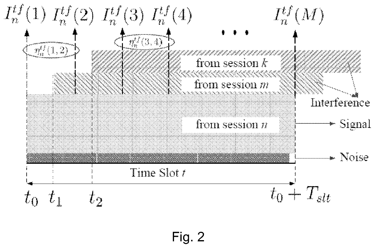 Medium-access control schemes for ultrasonic communications in the body based on second order statistics