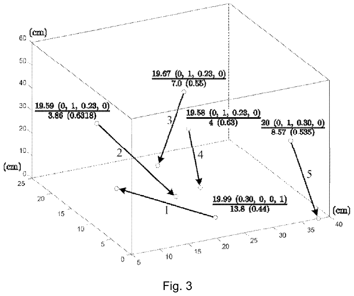 Medium-access control schemes for ultrasonic communications in the body based on second order statistics