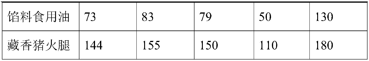 Tibetan five-kernel mooncake comprising highland barley and Zangxiang pig ham and its preparation method