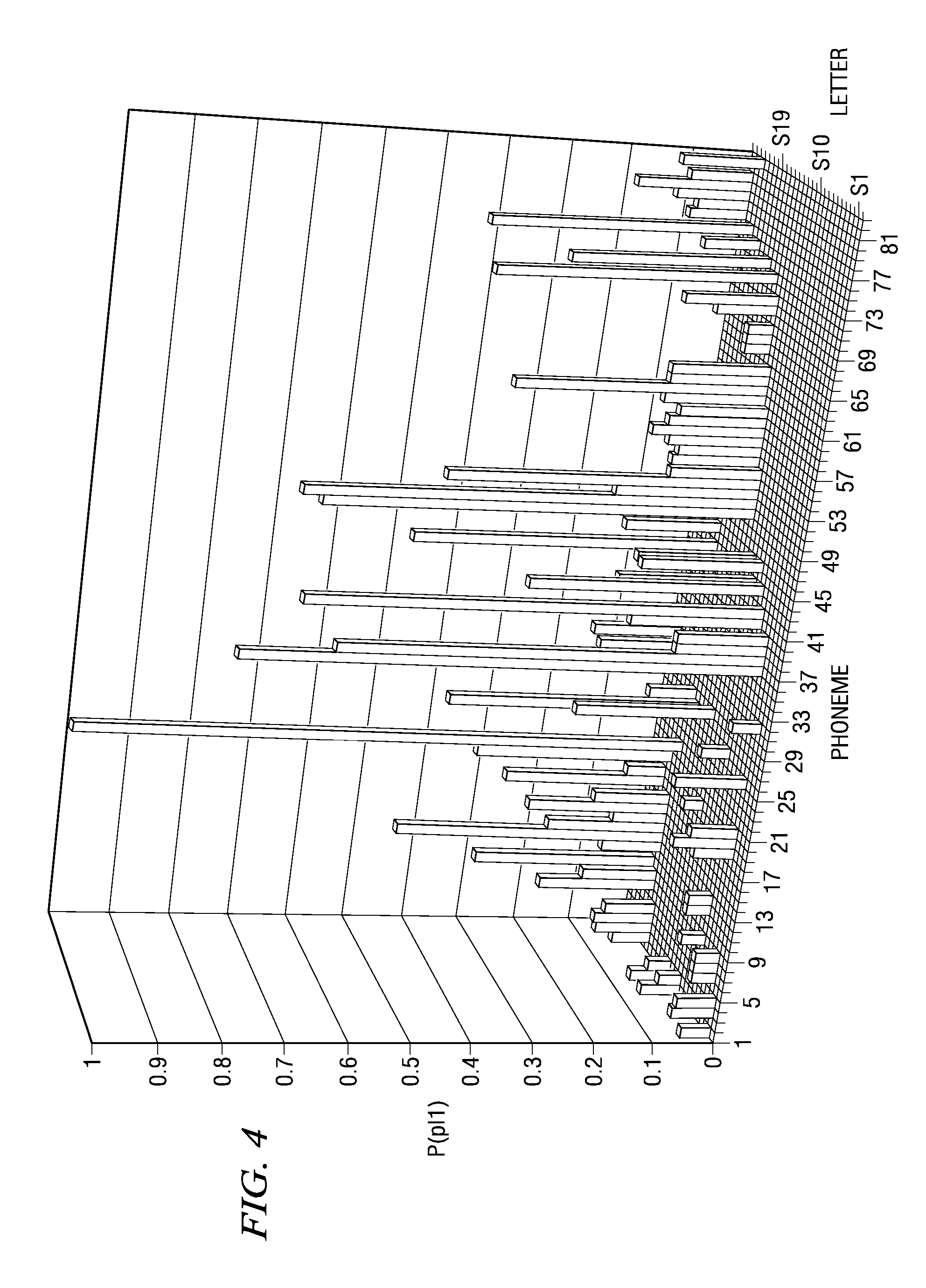 System and method for text-to-phoneme mapping with prior knowledge