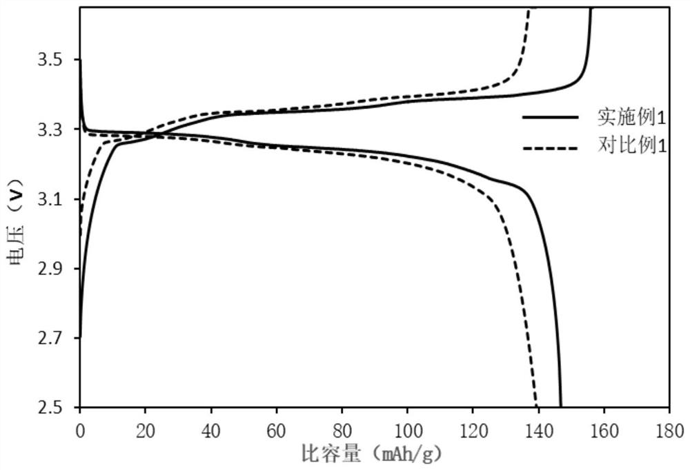 Modified lithium iron phosphate, preparation method thereof and lithium ion battery