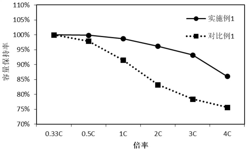 Modified lithium iron phosphate, preparation method thereof and lithium ion battery