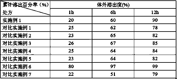 Tamoxifen citrate sustained-release tablets