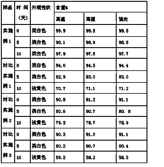 Tamoxifen citrate sustained-release tablets