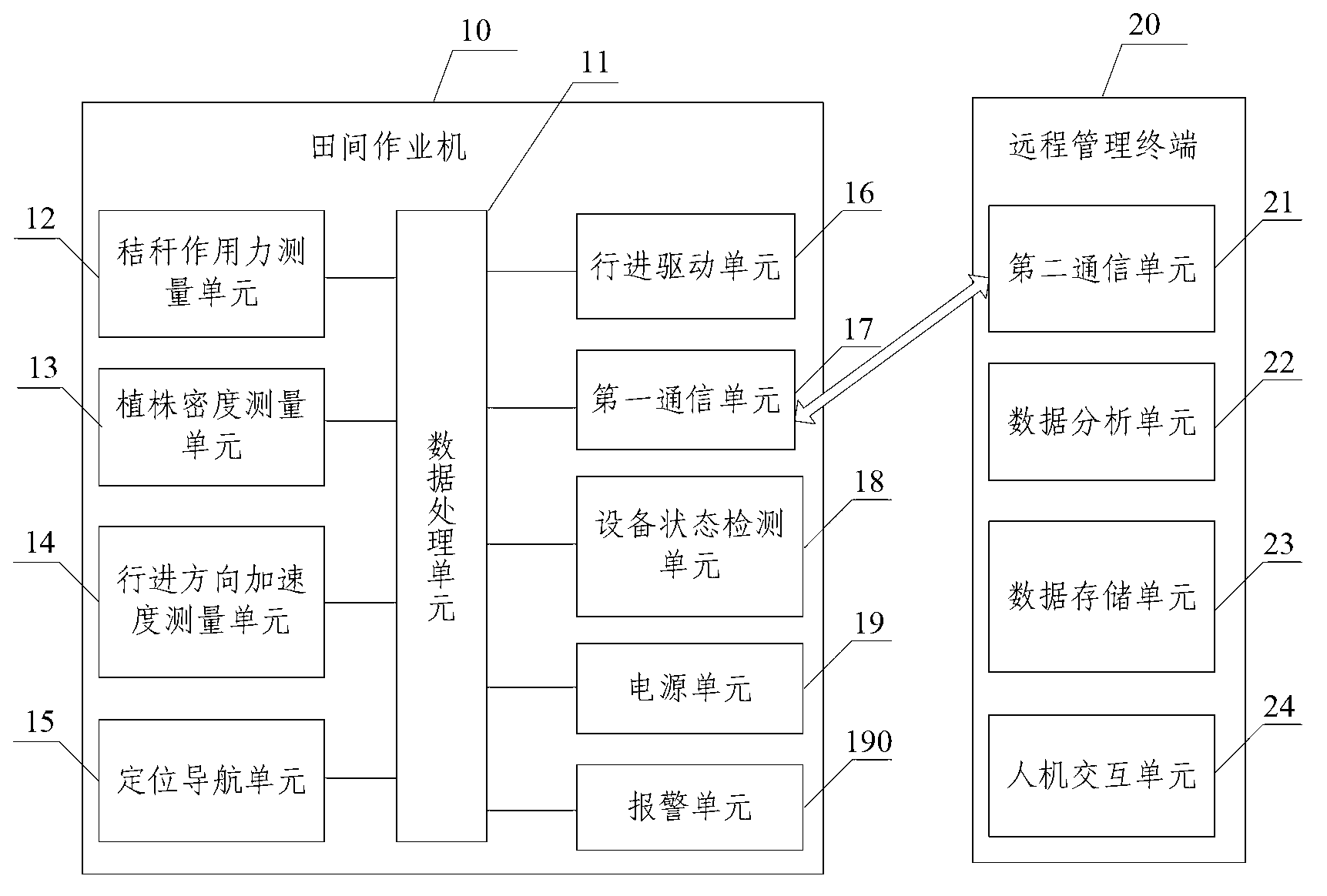 System and method for estimating growth conditions of field crops