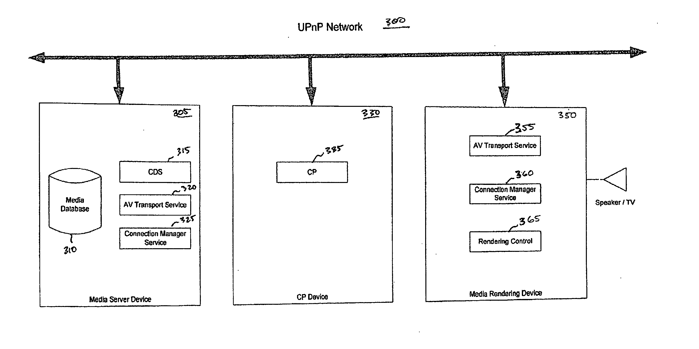 Storage capacity query for UPnP AV media server CDS