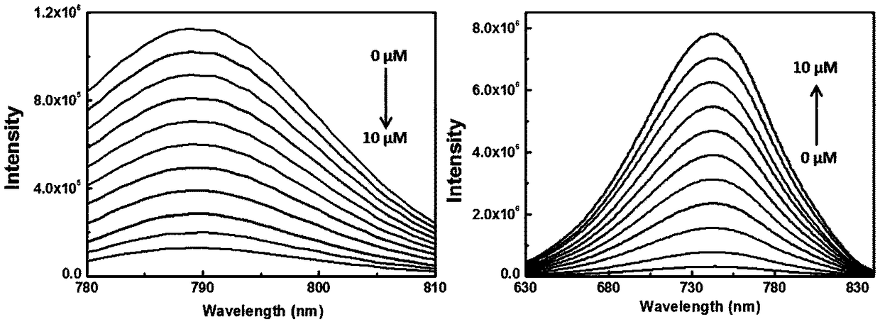 A kind of organic compound and application thereof based on cyanine