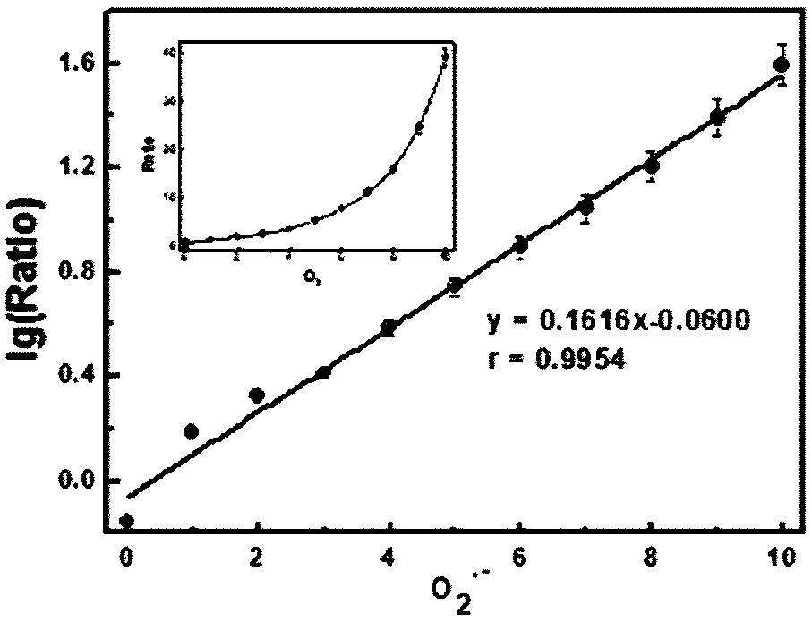 A kind of organic compound and application thereof based on cyanine