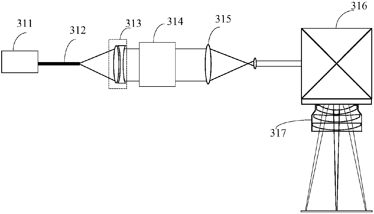 Exposure device and method