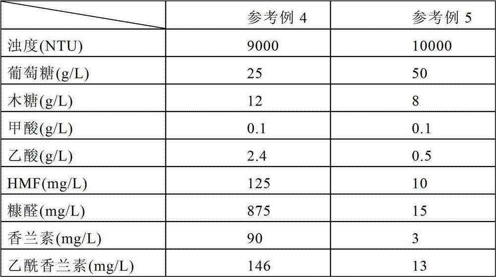 Method for producing pure sugar solution, and method for producing chemical product