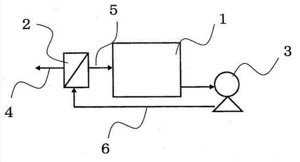 Method for producing pure sugar solution, and method for producing chemical product