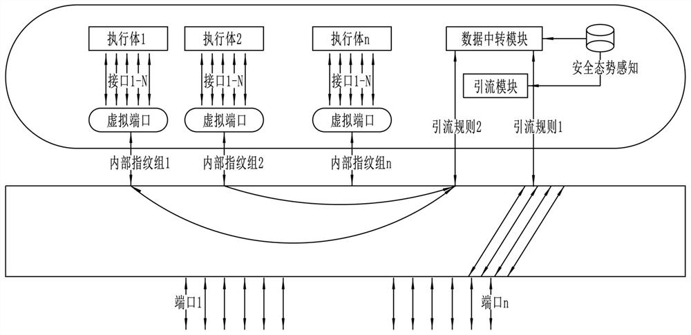 A security flow control device and method for a mimetic switch