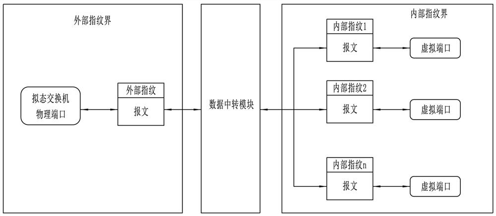 A security flow control device and method for a mimetic switch