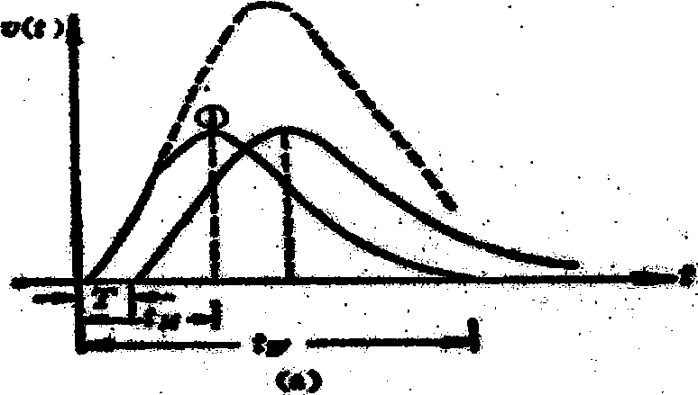 Nuclear radiation pulse accumulation judging and correcting method based on high-speed digital sampling