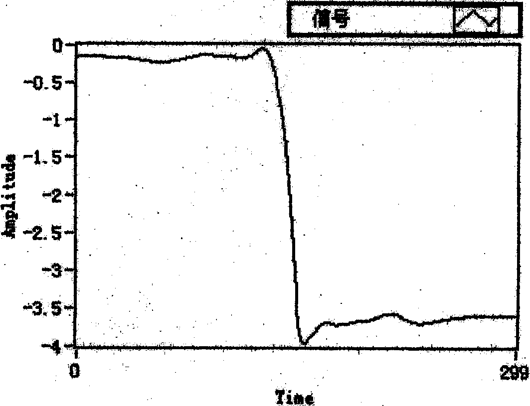 Nuclear radiation pulse accumulation judging and correcting method based on high-speed digital sampling