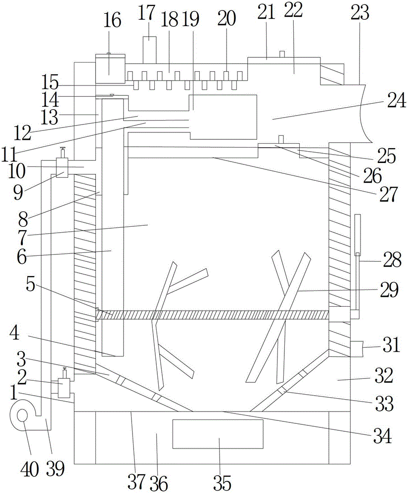 a gasifier