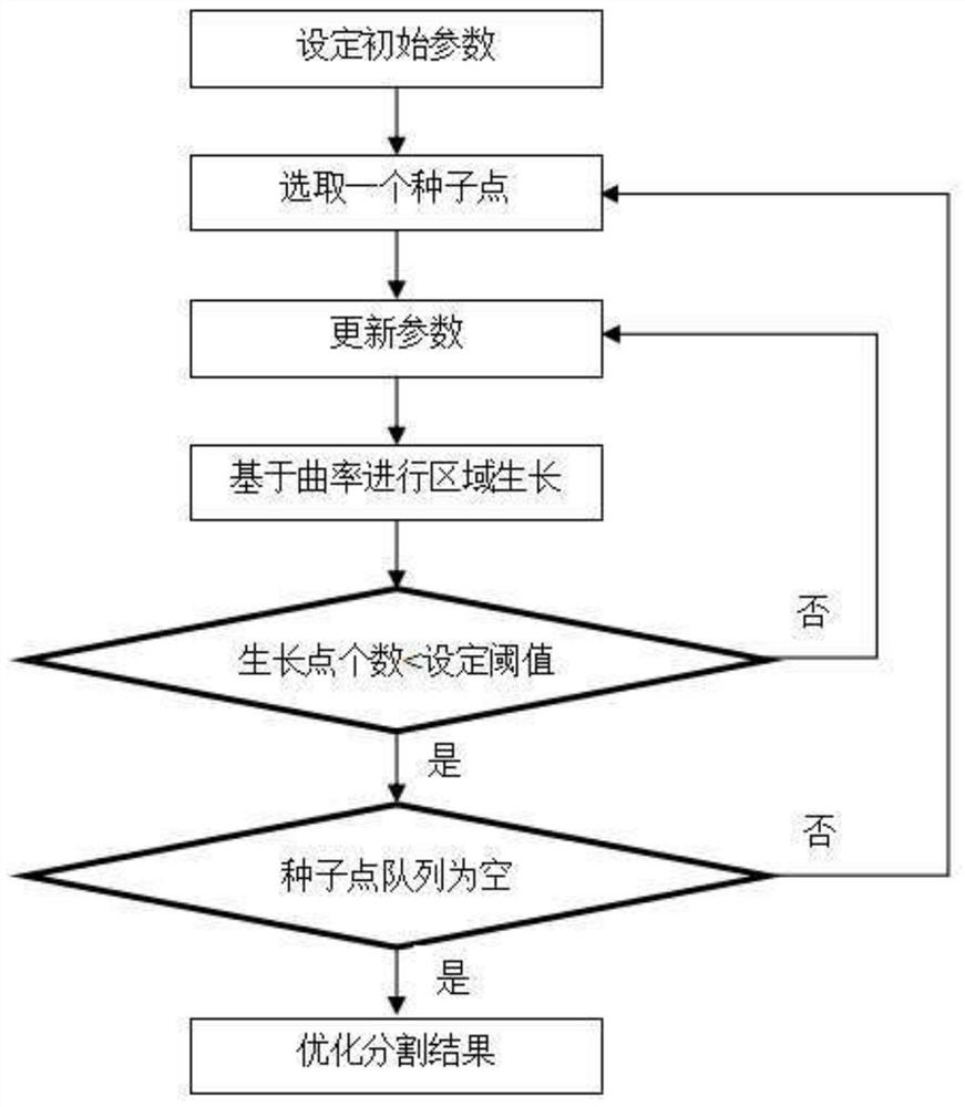 Tooth orthodontic treatment monitoring method based on intraoral image and three-dimensional model