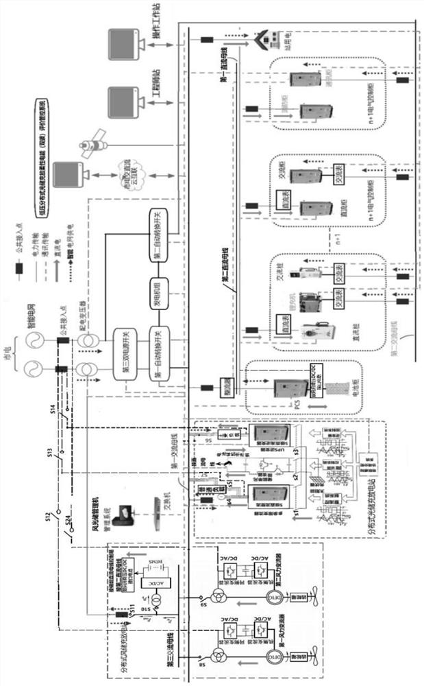 Large-scale distributed flexible wind and light storage, charging and discharging commercial power alternating current and direct current hybrid system based on energy cloud interconnection and control system