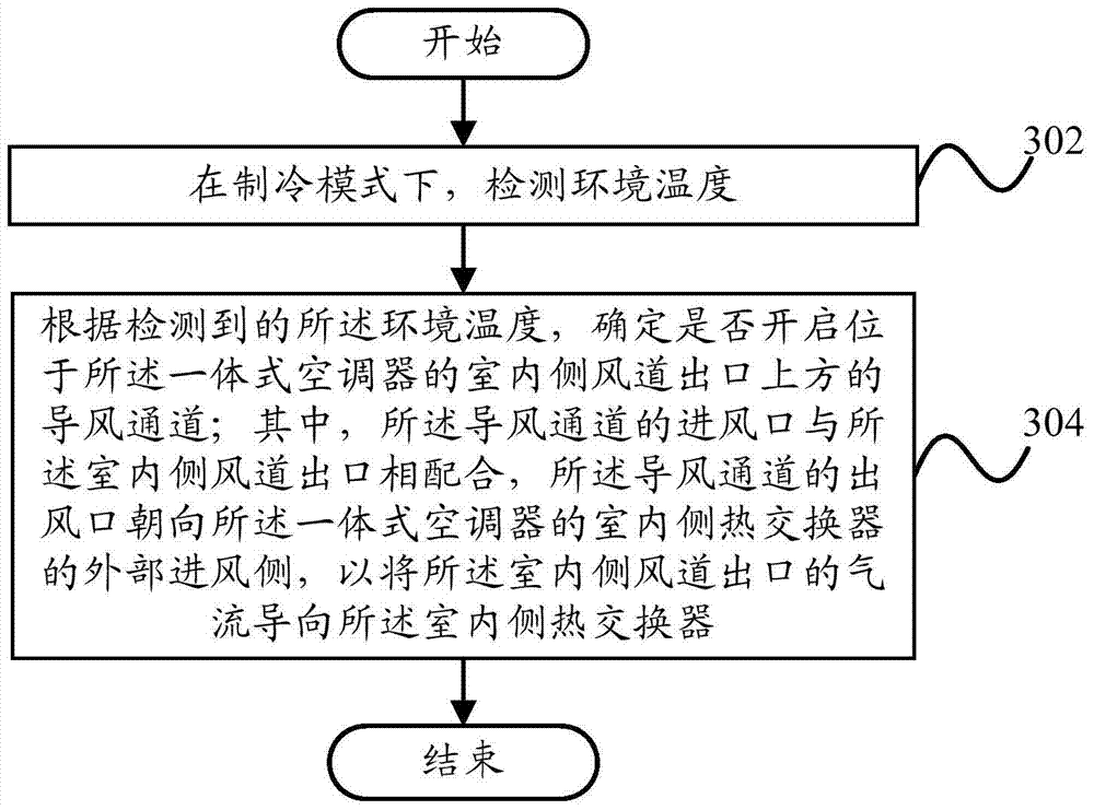 Integrated air conditioner and high temperature refrigeration control method