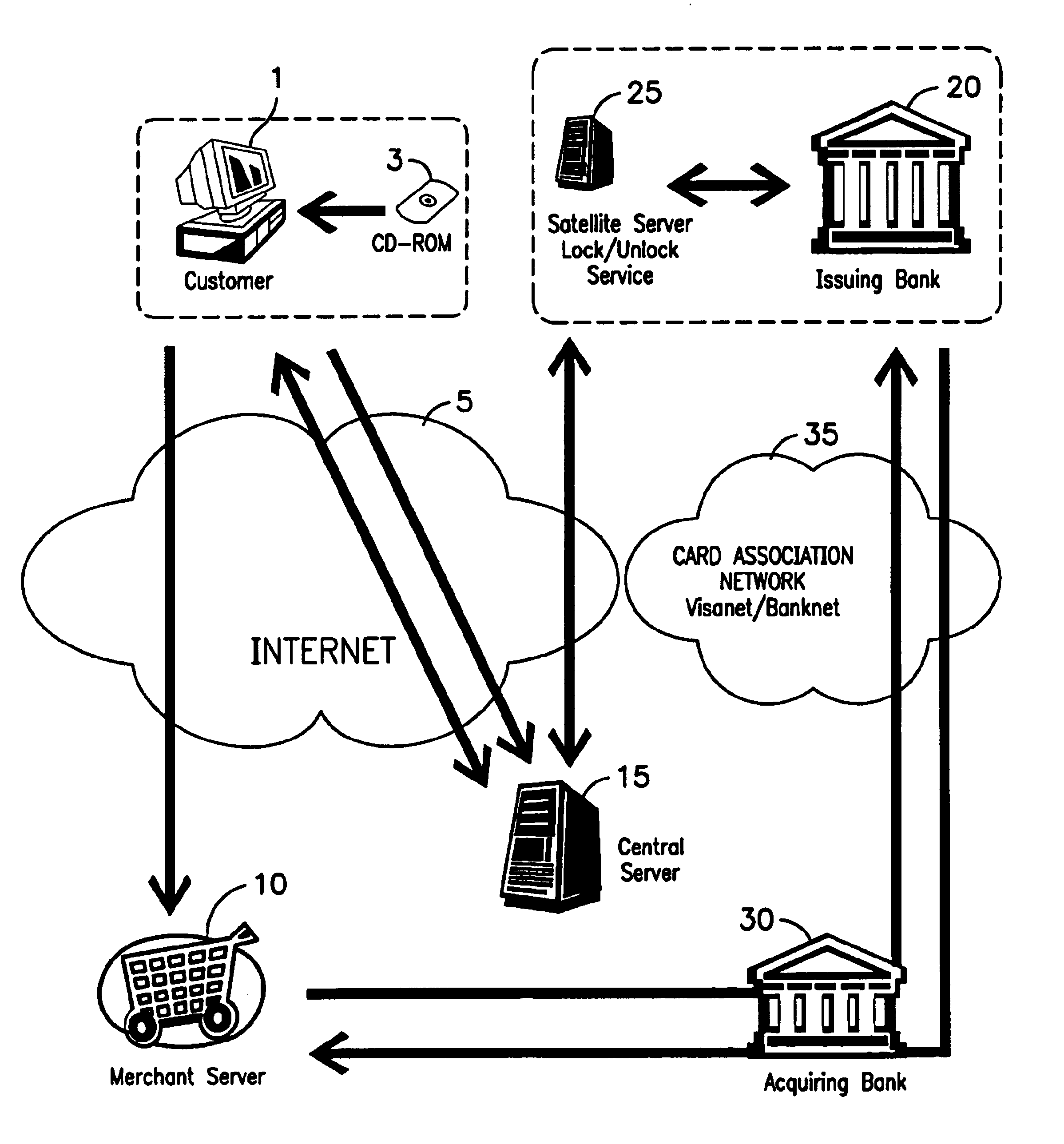 Payment instrument authorization technique