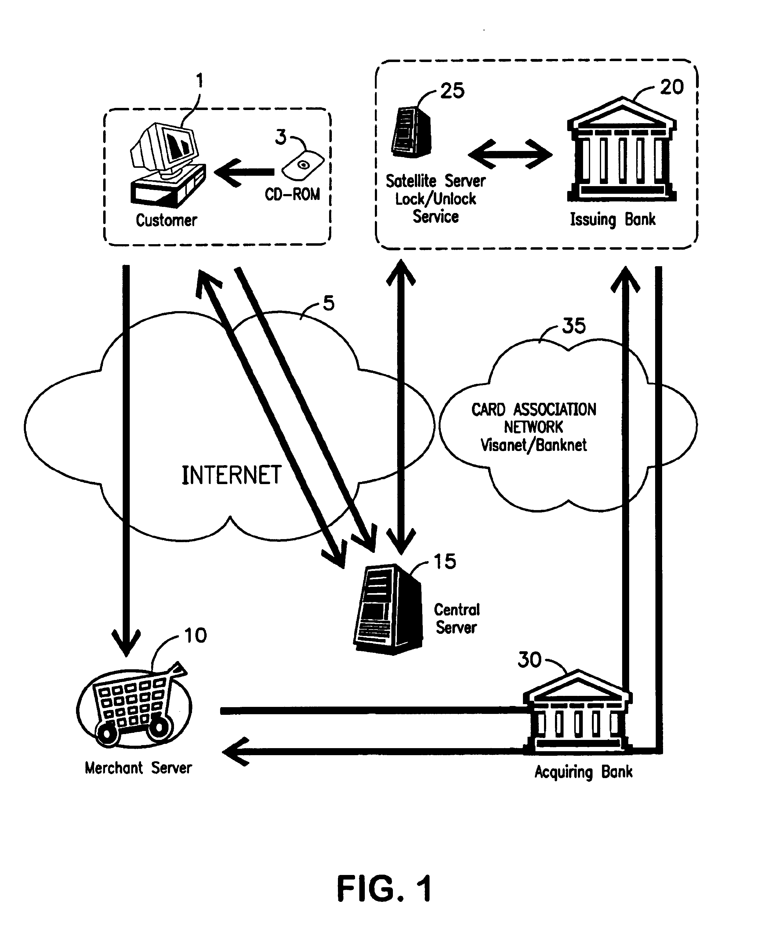 Payment instrument authorization technique