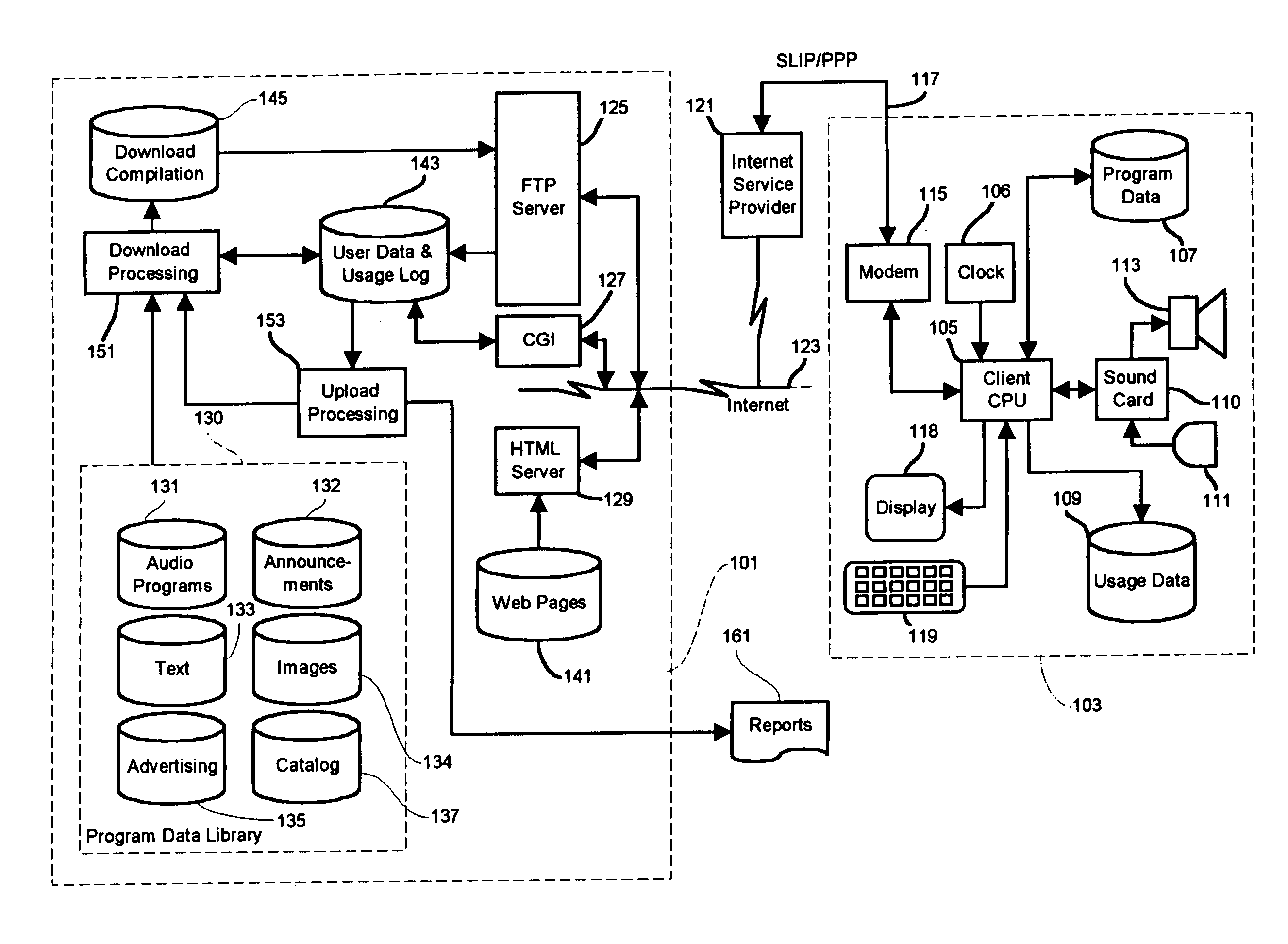 Broadcast program and advertising distribution system