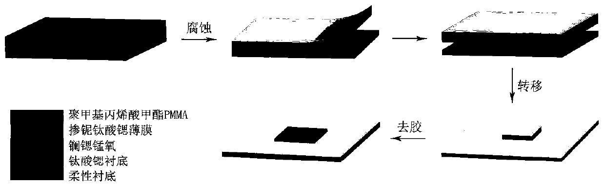 Deformation stress sensor based on strontium niobate titanate resistive thin film