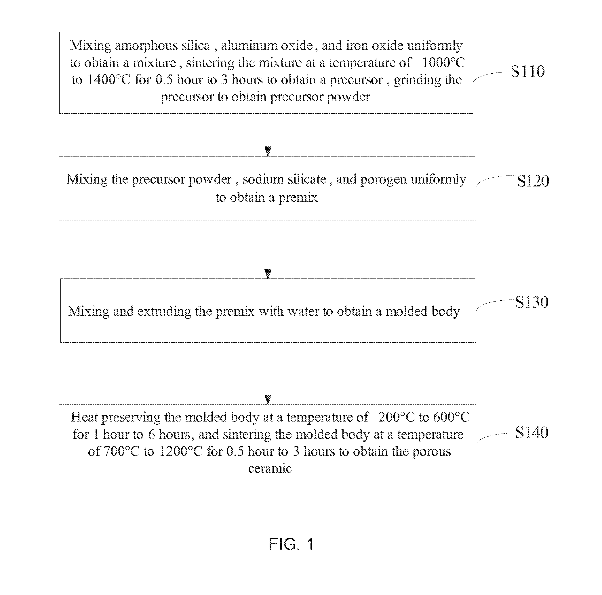 Preparation method of porous ceramic, porous ceramic, and electronic cigarette