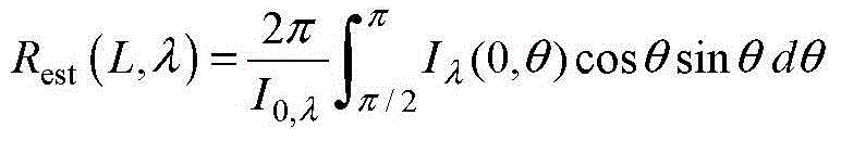 Continuous-laser-based method for obtaining spherical particle spectrum complex refractive index and particle system particle size distribution