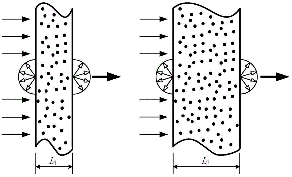 Continuous-laser-based method for obtaining spherical particle spectrum complex refractive index and particle system particle size distribution