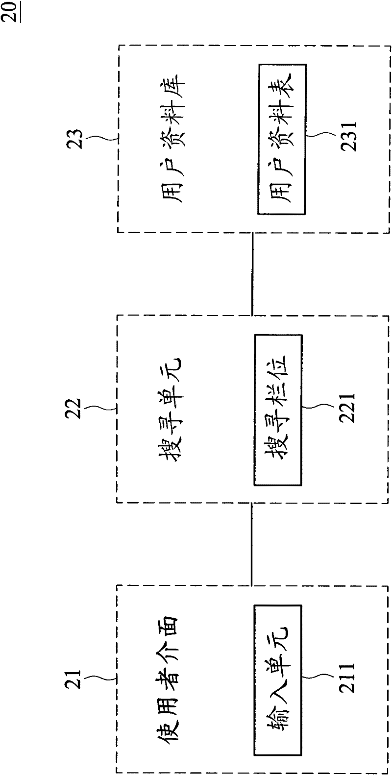 Search method and search system for consolidated accounts using telephone numbers