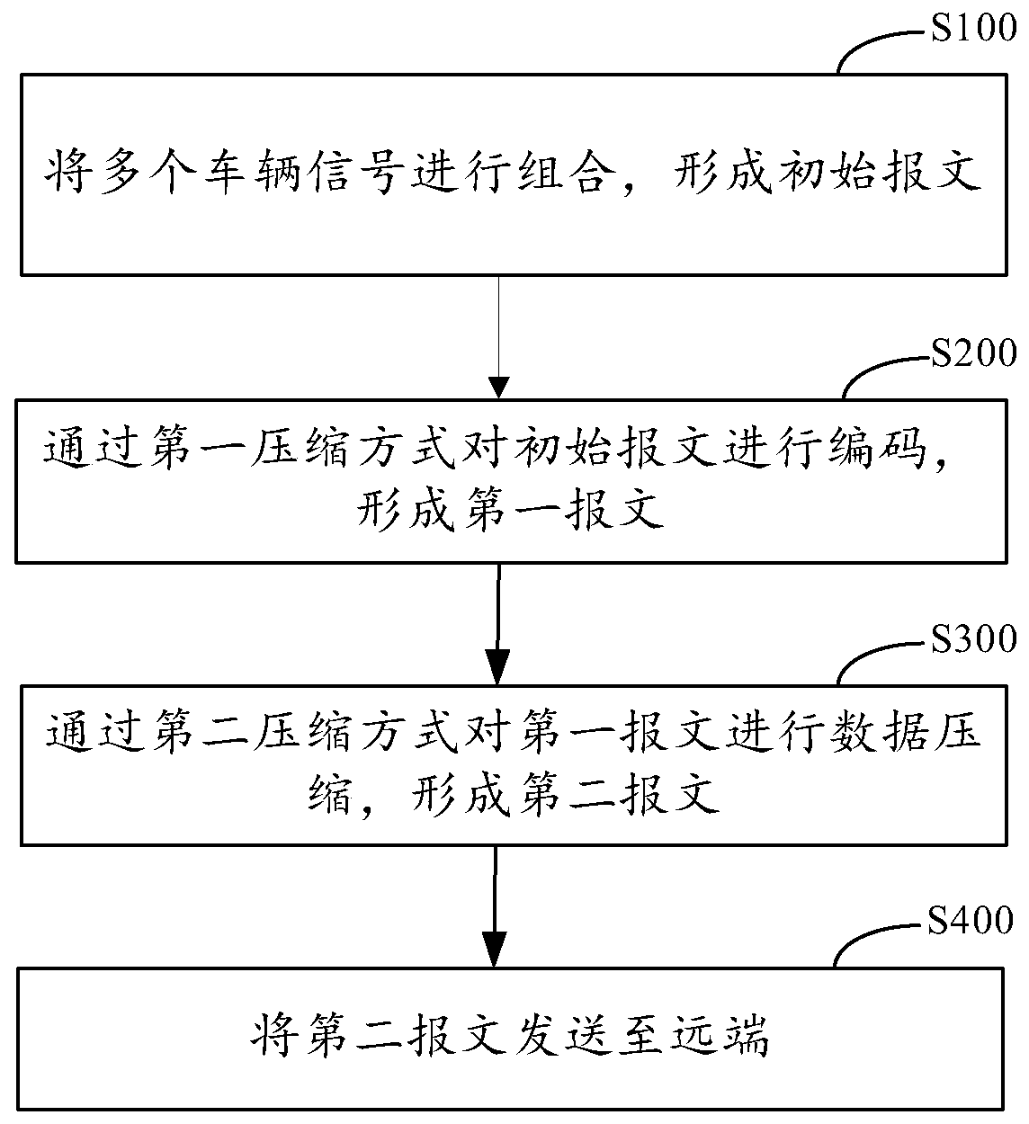 Data processing method, device and equipment and computer readable storage medium