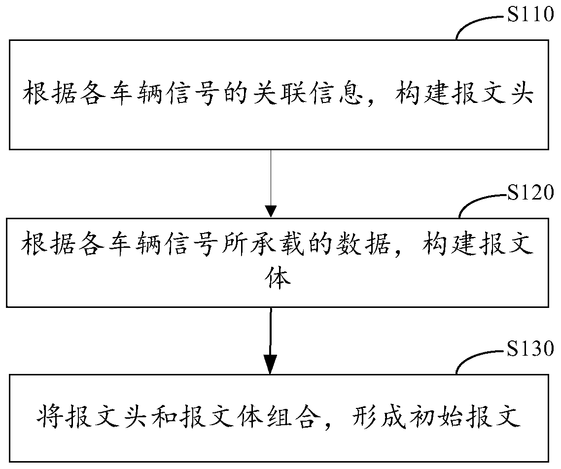 Data processing method, device and equipment and computer readable storage medium