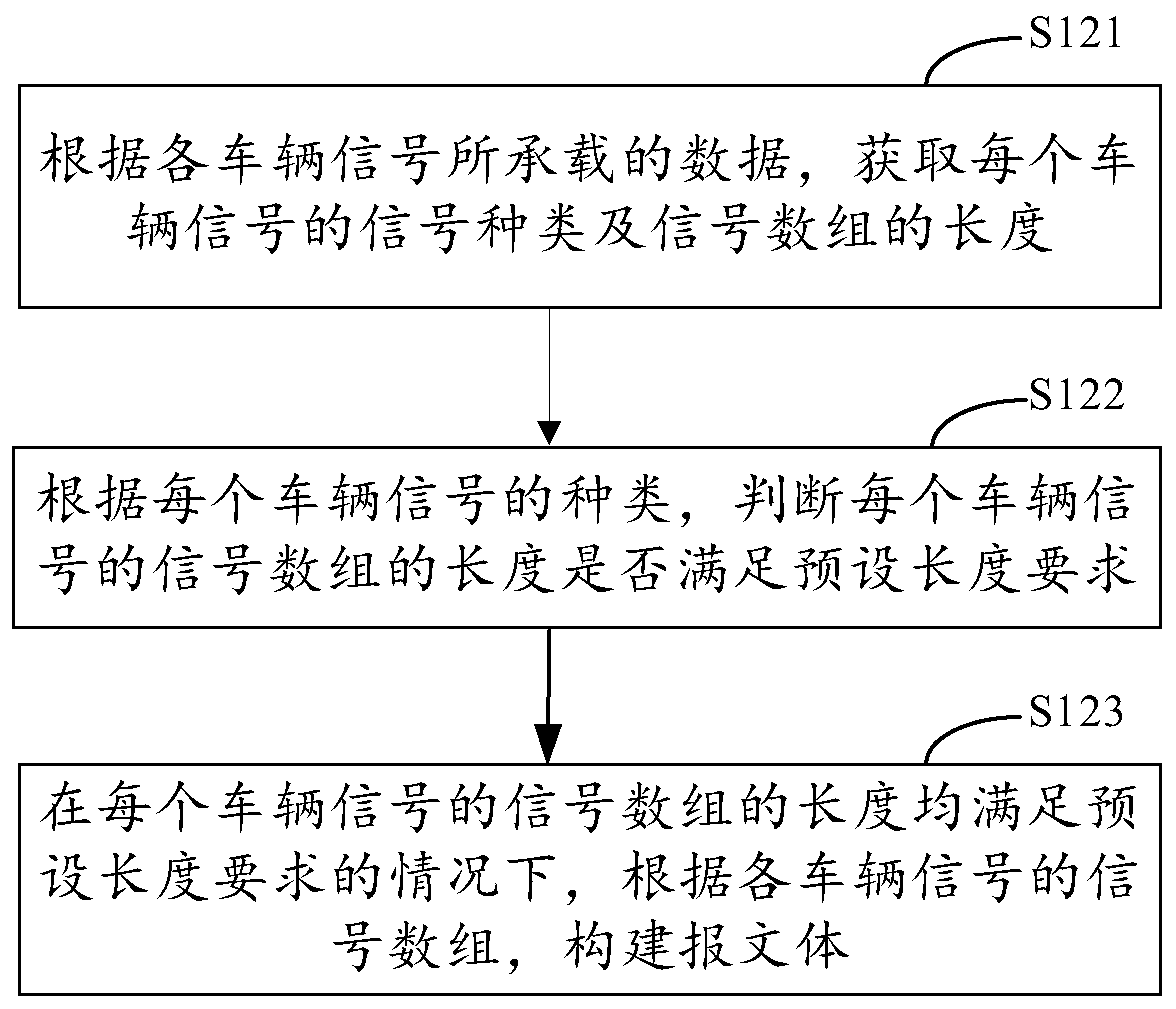 Data processing method, device and equipment and computer readable storage medium