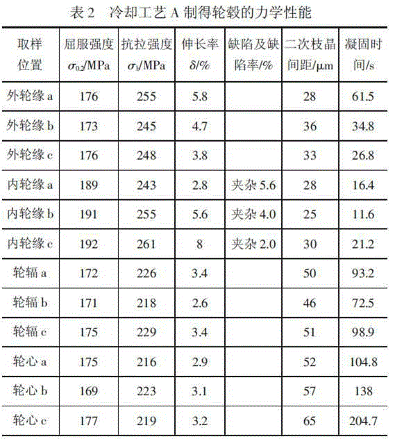 Al-Si-Mg-Ti-Sr-Fe alloy material and preparation process thereof