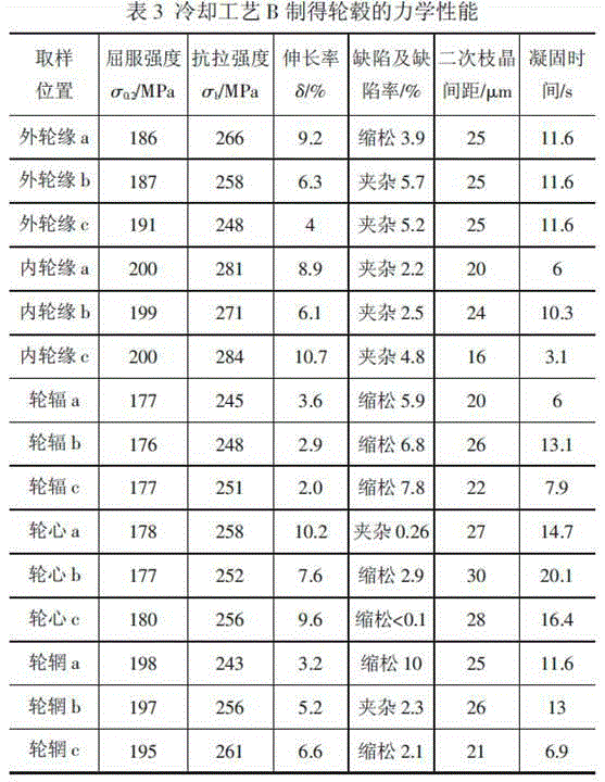 Al-Si-Mg-Ti-Sr-Fe alloy material and preparation process thereof