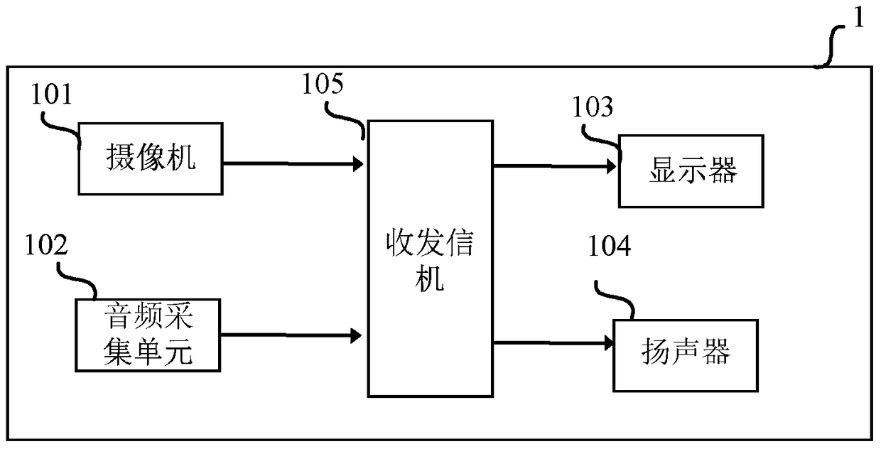 A communication terminal and a tool installed in a mobile terminal