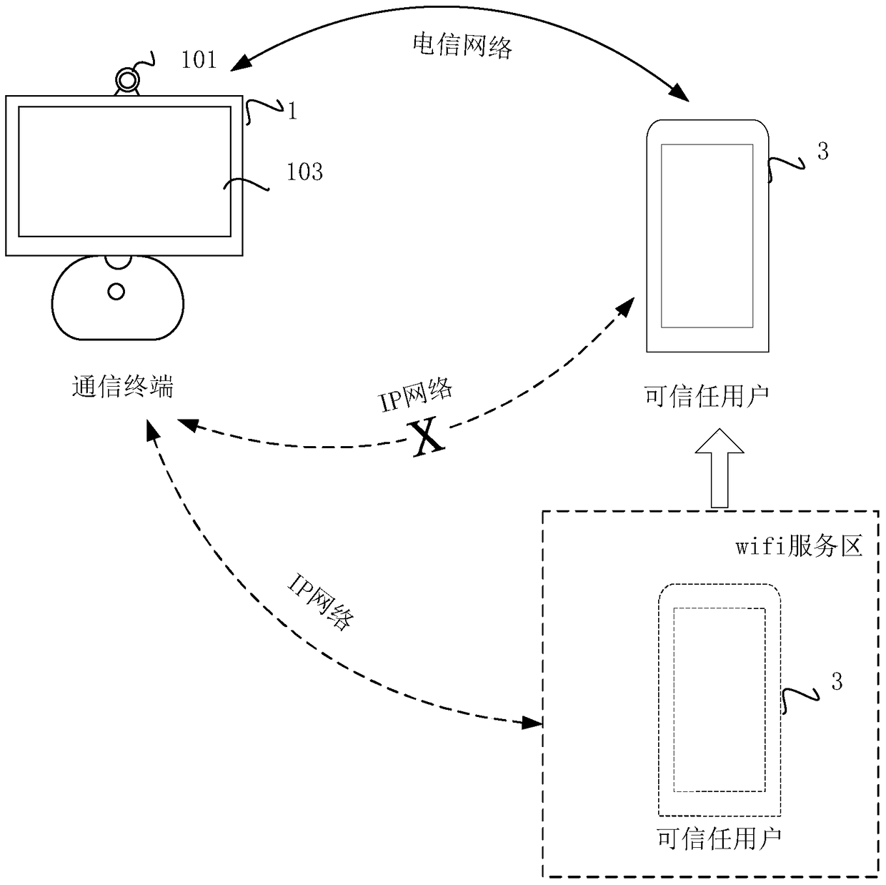 A communication terminal and a tool installed in a mobile terminal