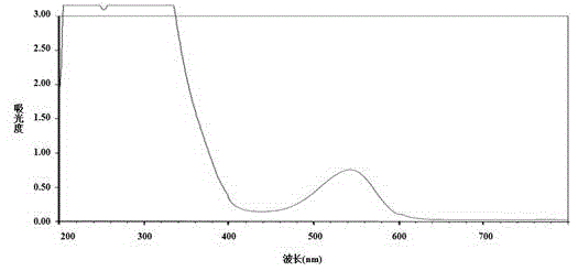 Method for extracting high purity anthocyanin