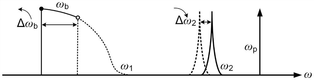 Sensor sensitivity improving method and system based on nonlinear domain modal coupling