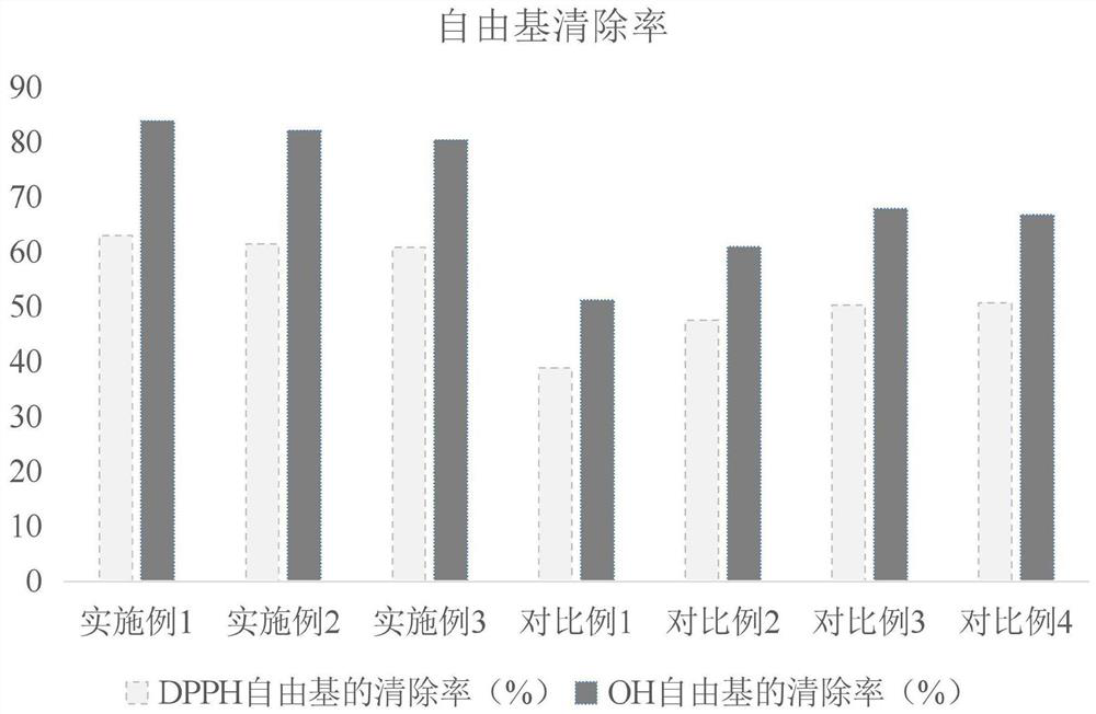 Anti-aging repairing agent and preparation method thereof