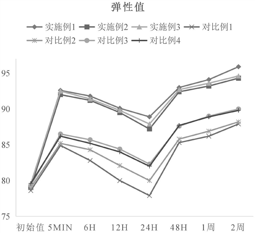 Anti-aging repairing agent and preparation method thereof