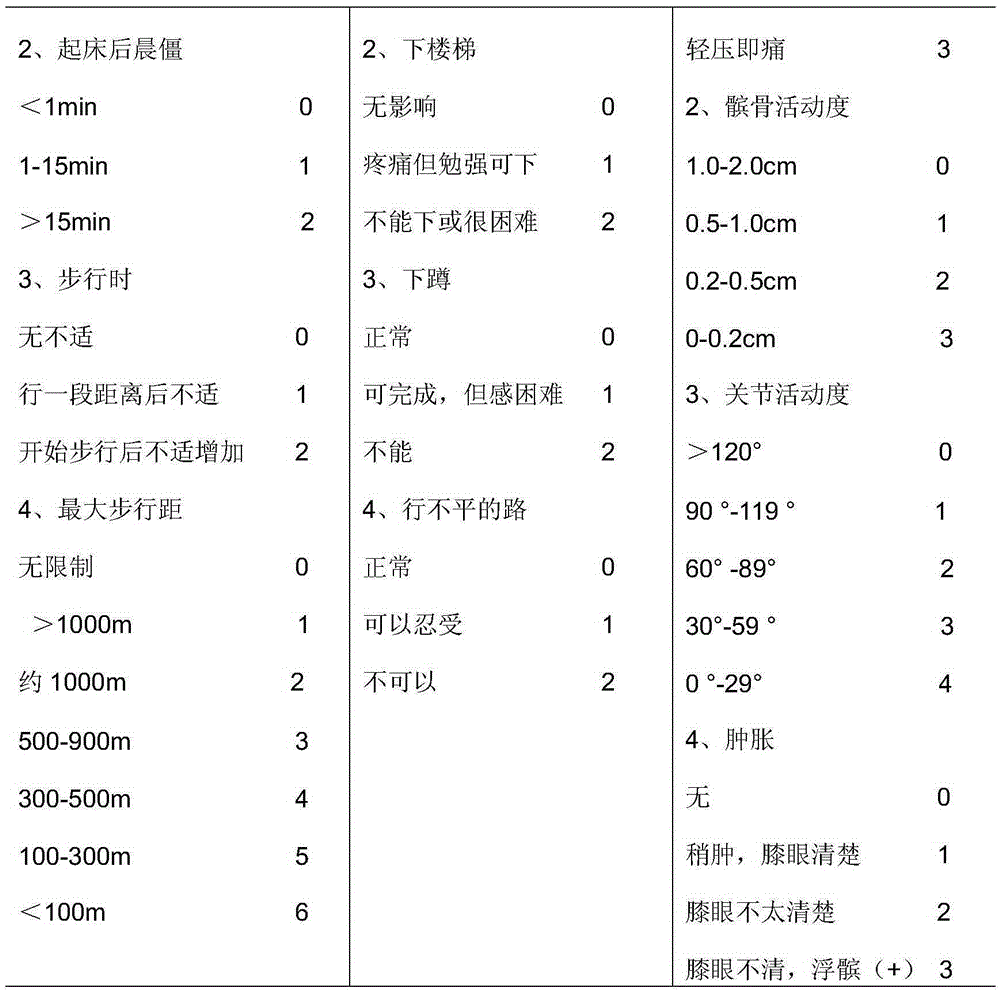 Medicine for treating arthritis